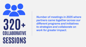 320+ COLLABORATIVE SESSIONS